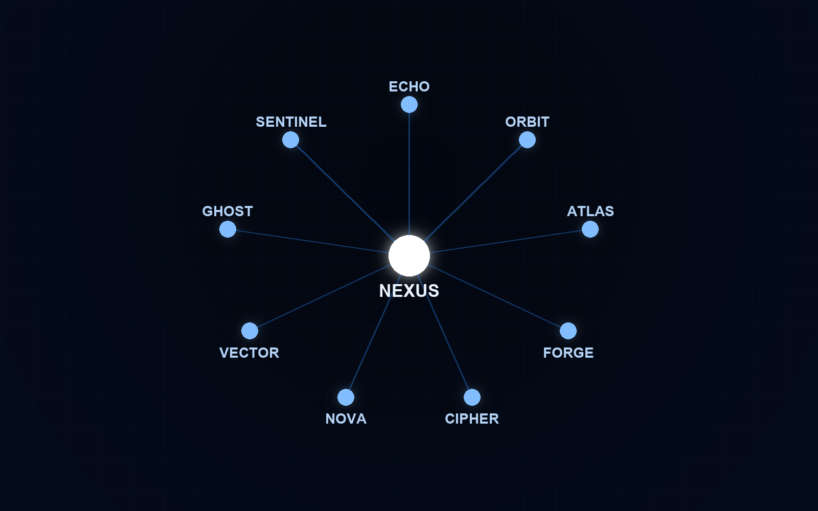 The Phalanx — ten agents around NEXUS